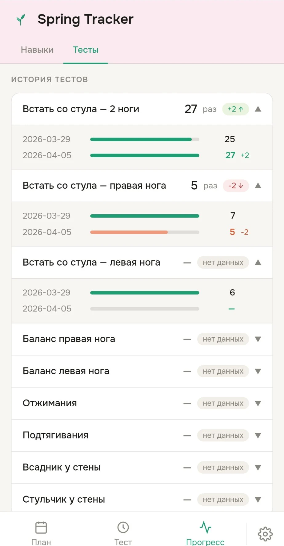 История тестов и динамика прогресса в Spring Tracker